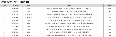 댓글 1위, 서울경제 '이재명 