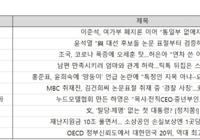 ‘화나요’ 1위, 머니투데이 '
