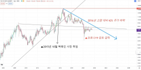 KT&G 주가 끊없는 하락에 속끓는 투자자들