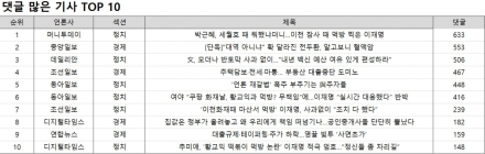 댓글 1위,  머니투데이 '박근혜, 세월호 때 뭐했냐더니…이천 참사 때 먹방 찍은 이재명'