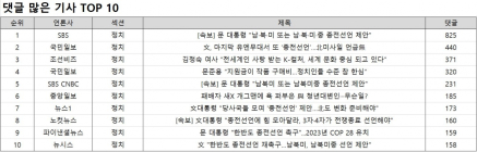 댓글 1위, SBS '[속보] 문 대통령 