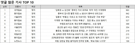 댓글 1위, 세계일보 “김혜경 vs 김건희” 영부인 자녀 유무로 ‘국격’ 따진 이재명측'