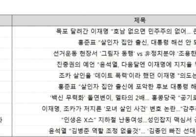 댓글 1위, 동아일보?'목포 달려간 이재명 “호남 없으면 민주주의 없어… 큰 빚 졌다”'