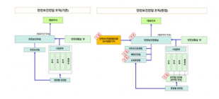 롯데건설, '안전보건경영실' 격상…안전관리 강화