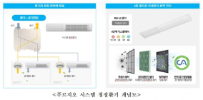 대우건설-삼성전자, '푸르지오 시스템 청정환기' 도입