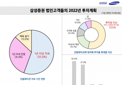 상장기업들 