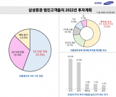 상장기업들 