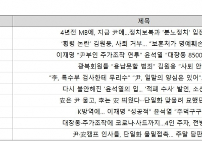 '좋아요 1위' 조선일보 <尹·安캠프 인사들, 단일화 물밑접촉… 주말 담판하나>