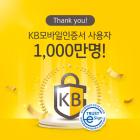 KB국민은행, 'KB모바일인증서' 가입자 1000만명 돌파