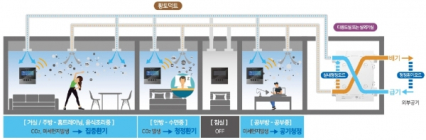 포스코건설, 음압 기능 갖춘 ‘각 실 제어 청정환기시스템’ 개발