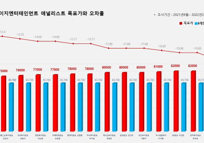 <증권리포트 분석-2021년8월> 그래픽 뉴스 ③ 애널리스트 전무 종목