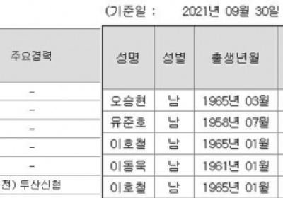 현대두산인프라코어 부사장이 왕(王)? 운전기사 '종 부리듯'