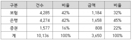 미래에셋증권 