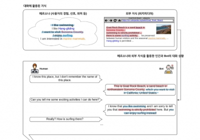 엔씨소프트-고려대, AI 대화 데이터셋 ‘FoCus Dataset’ 글로벌 공개