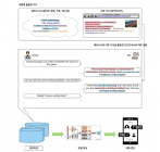 엔씨소프트-고려대, AI 대화 데이터셋 ‘FoCus Dataset’ 글로벌 공개