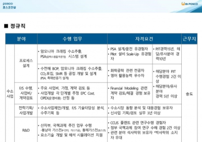 포스코건설, 수소사업 전문가 등 경력직 채용