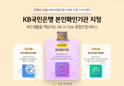 KB국민은행, KB모바일인증서 정부 인증 3가지 획득