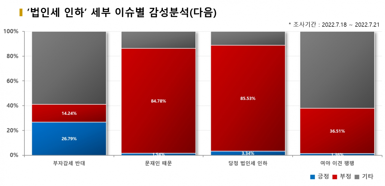 그래픽=BBD랩<br>