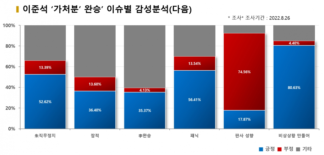 그래픽=BBD랩