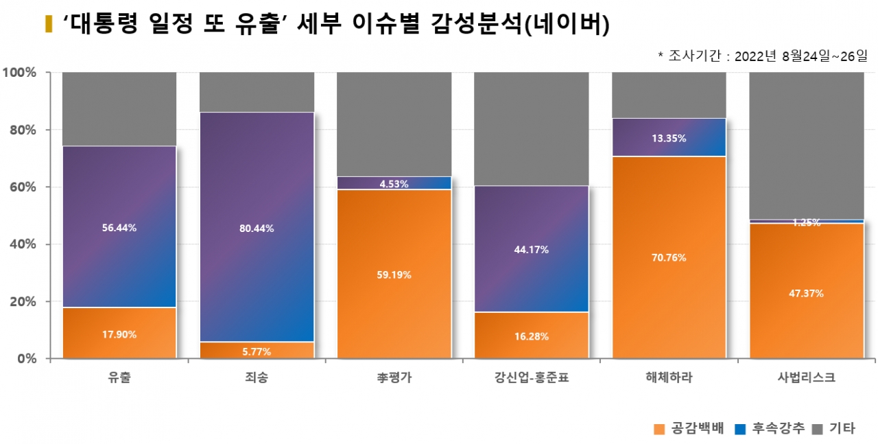 그래픽=BBD랩