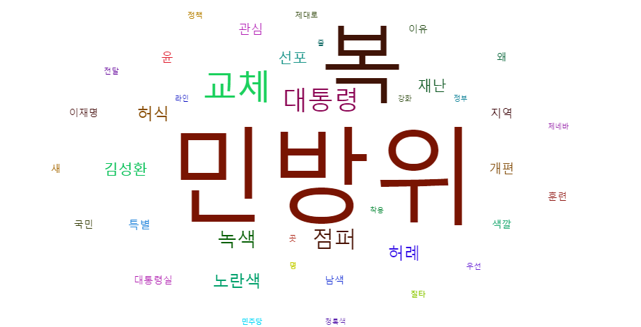 그래픽=BBD랩