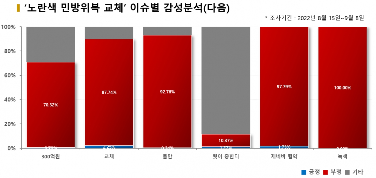 그래픽=BBD랩