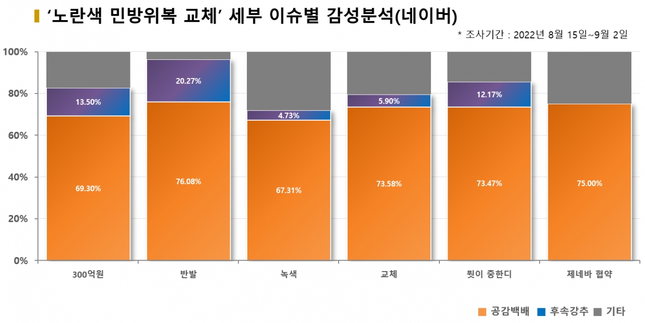 그래픽=BBD랩