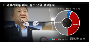 “자식 없으니 부모맘 모르지” vs “폐지는 당연”?