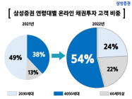 삼성증권 