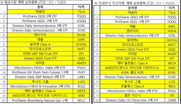 자료=삼성증권