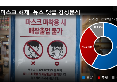 “애들 때문이라도 마스크는 당장 벗어야합니다”