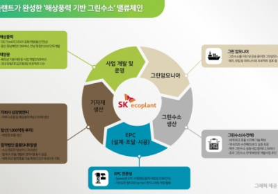 SK에코플랜트, CES서 '탄소 없는 미래' 알린다