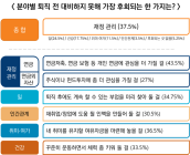 50대 이상 퇴직자들 