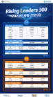 우리은행, ‘Rising Leaders 300’ 2기 선정