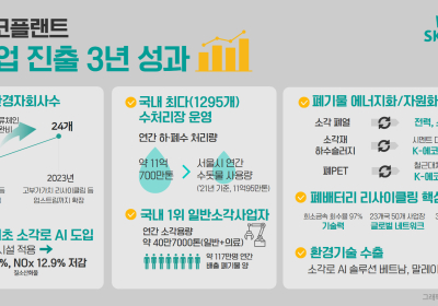 SK에코플랜트, 환경업 진출 3년 성과 공개