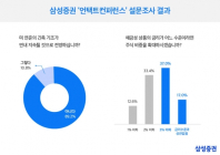 개인투자자 89% 