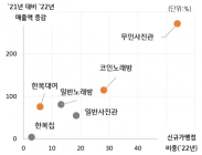 올해 오프라인 소비 트렌드는 '접촉, 무인화, 전문화'