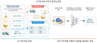 LG, 이미지 이해하고 설명하는 AI 키운다