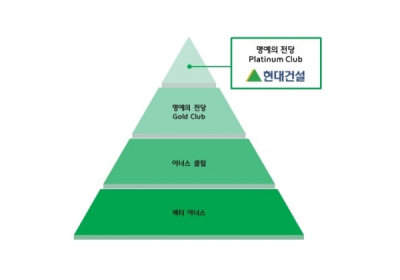 현대건설, ‘CDP 코리아 어워드’ 최우수 기업 선정