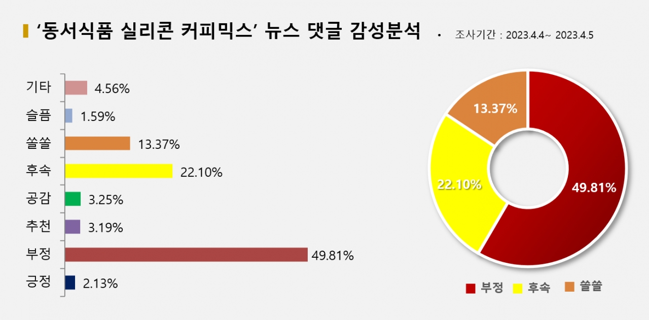 그래픽=BBD랩