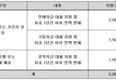 하나은행, 전세사기 피해자 지원 '상생 주거지원 프로그램' 실시
