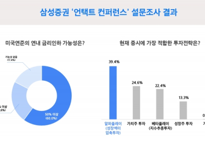 개인투자자 '절반' 