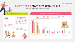 시니어 연령층 소비시장 중심으로 떠올라