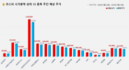 <빅터뉴스 주가 예측> 코스피 시가총액 상위 15선_8월 26일