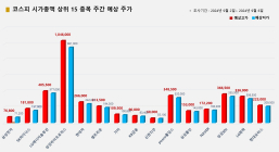 <빅터뉴스 주가 예측> 코스피 시가총액 상위 15선_9월 2일