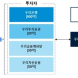 우리금융, '1000억원 규모' 경·공매 사업장 인수 PF펀드 조성