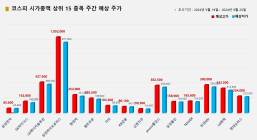 <빅터뉴스 주가 예측> 코스피 시가총액 상위 15선_9월 19일