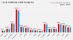 <빅터뉴스 주가 예측> 코스피 시가총액 상위 15선_9월 23일