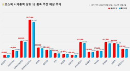 <빅터뉴스 주가 예측> 코스피 시가총액 상위 15선_9월 30일