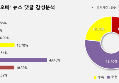 대통령실 